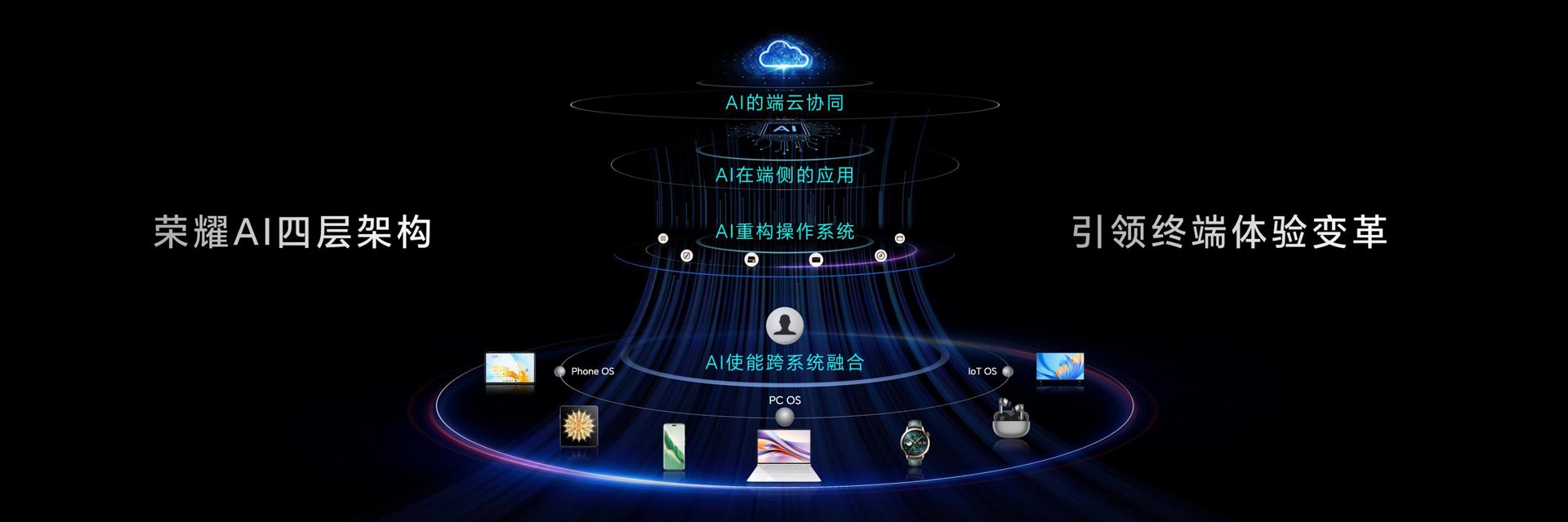 未界科技